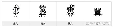 羽部的字